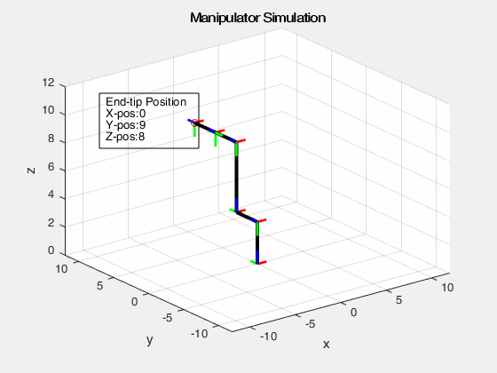 Simulation 3