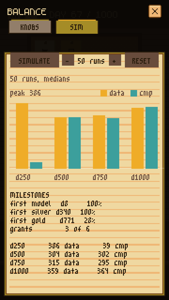 Simulation UI for balancing gameplay.