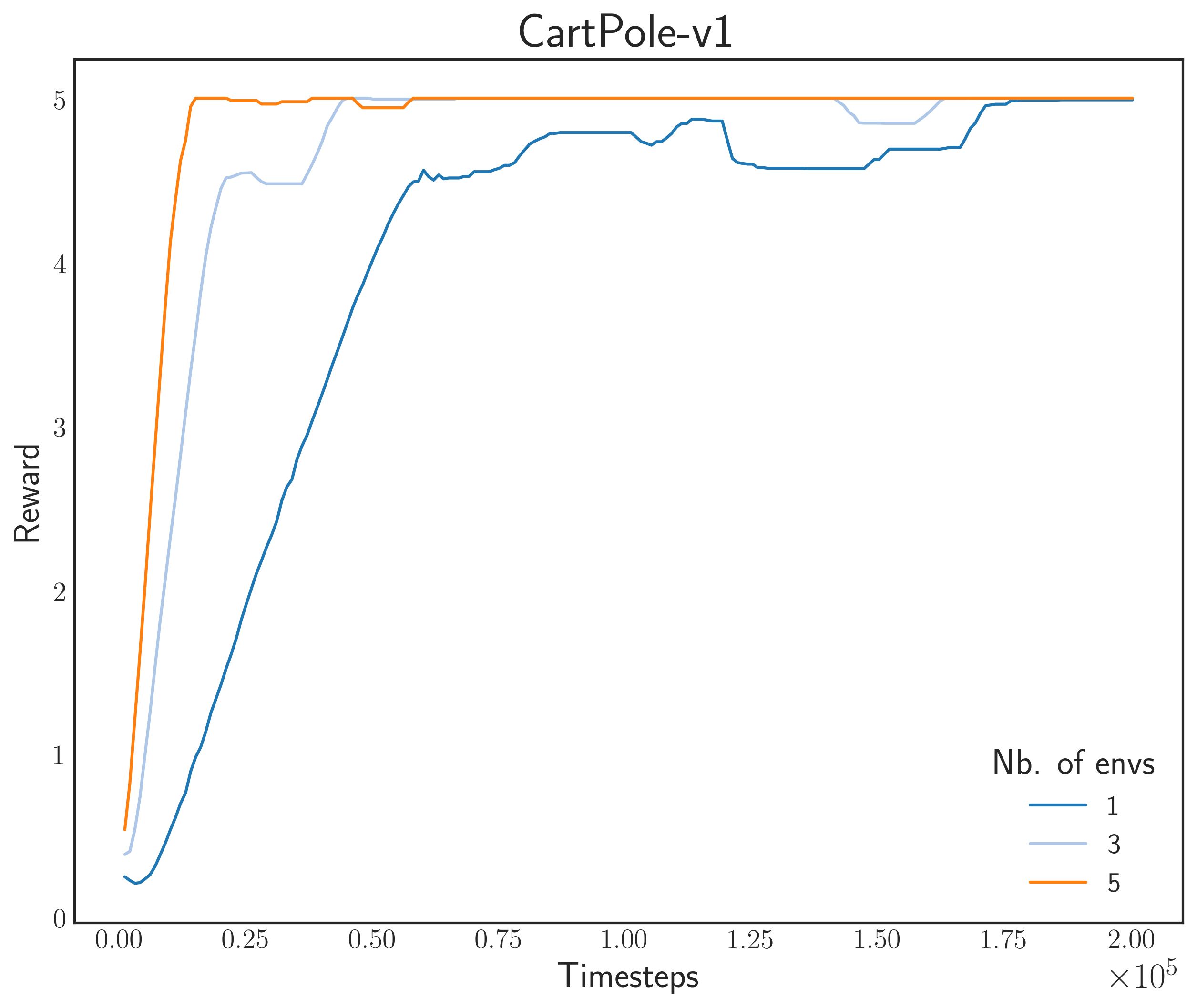 CartPole-v1