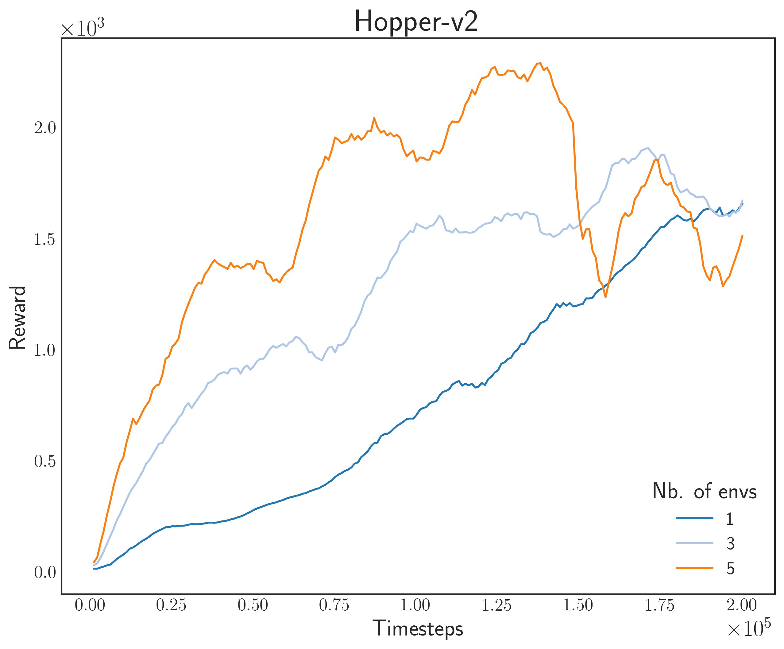 Hopper-v2