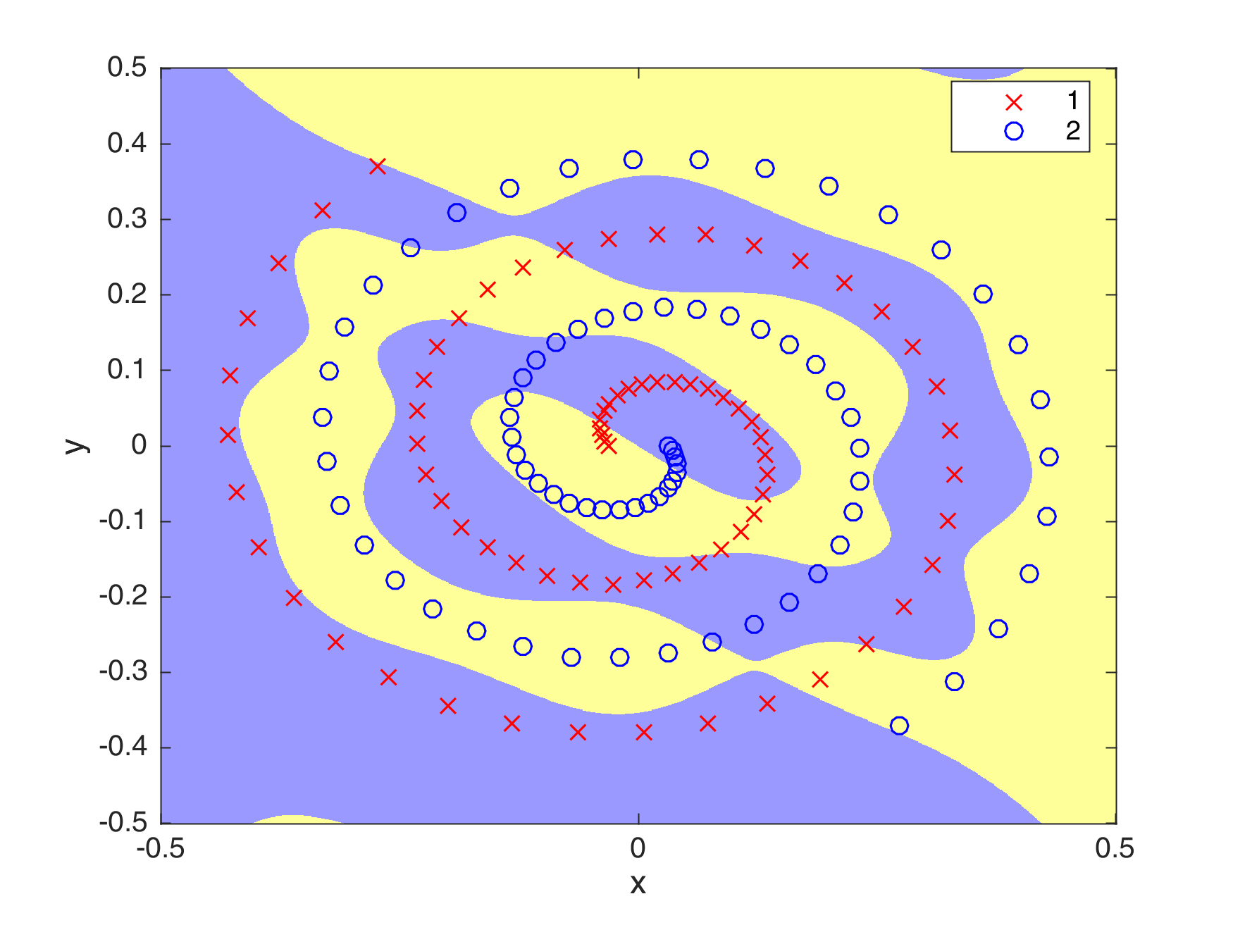Generalization ability of PSO
