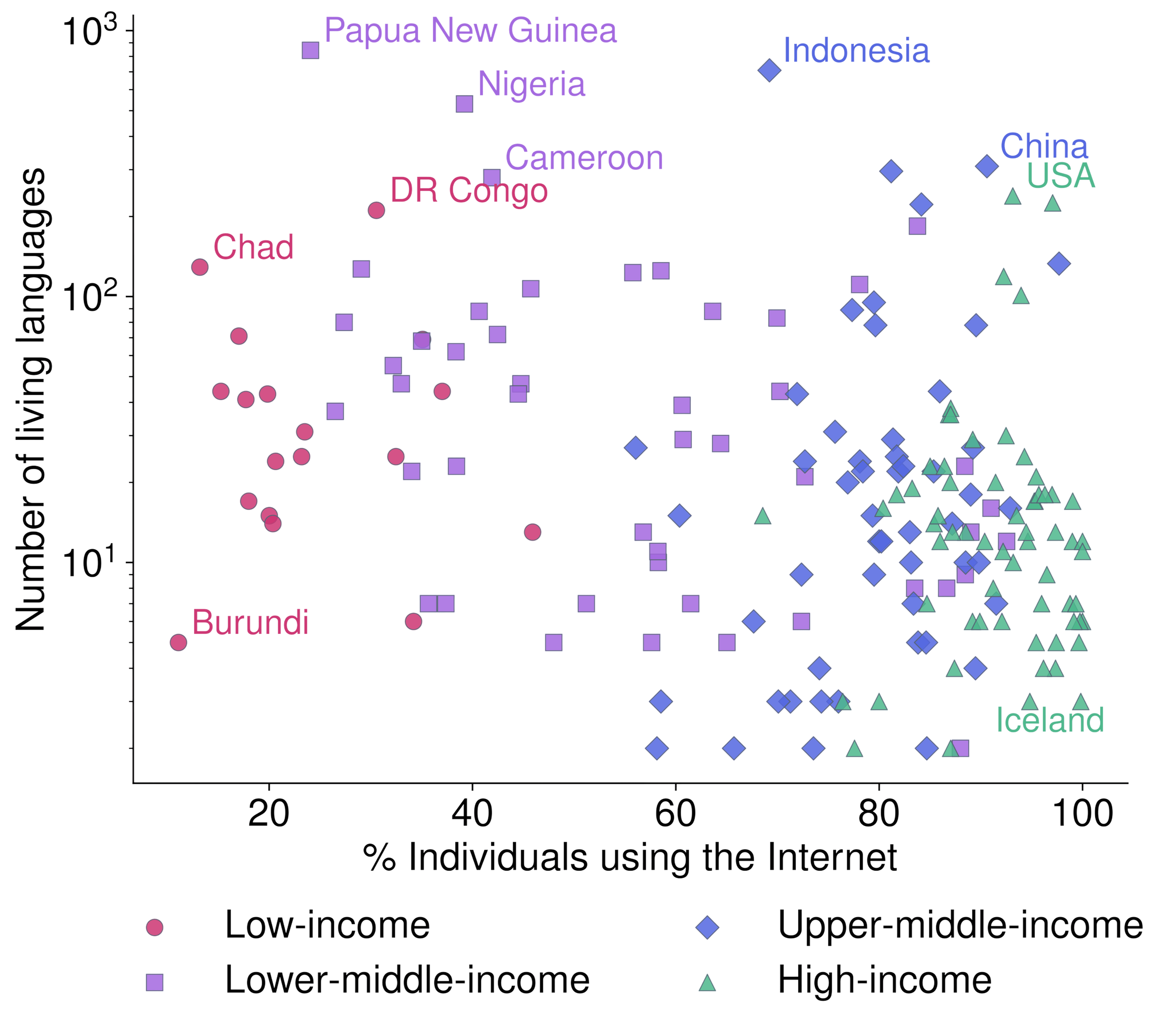 Multilinguality at the Edge: Developing Language Models for the Global South
