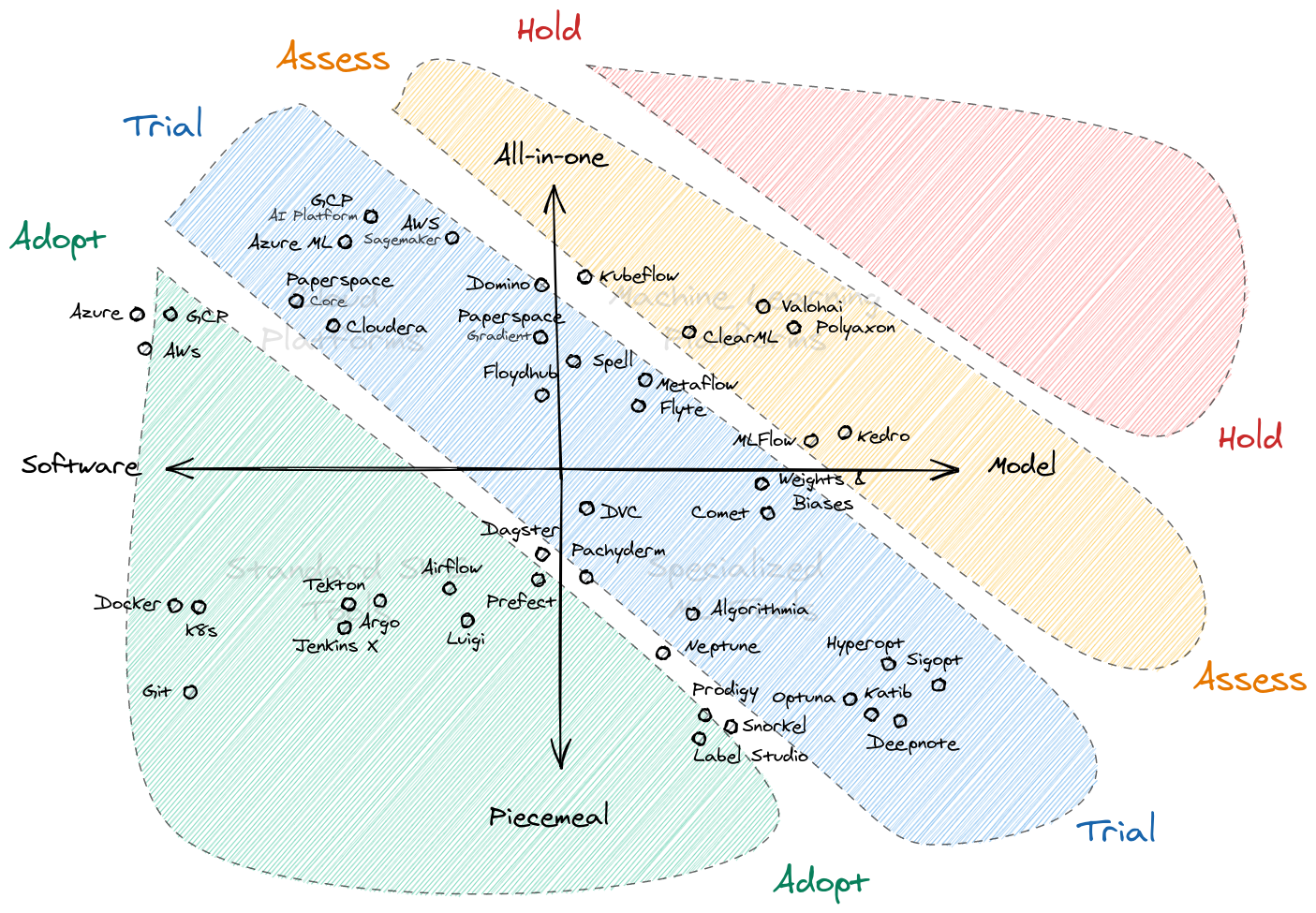 Navigating The MLOps Tooling Landscape (Part 3: The Strategies)