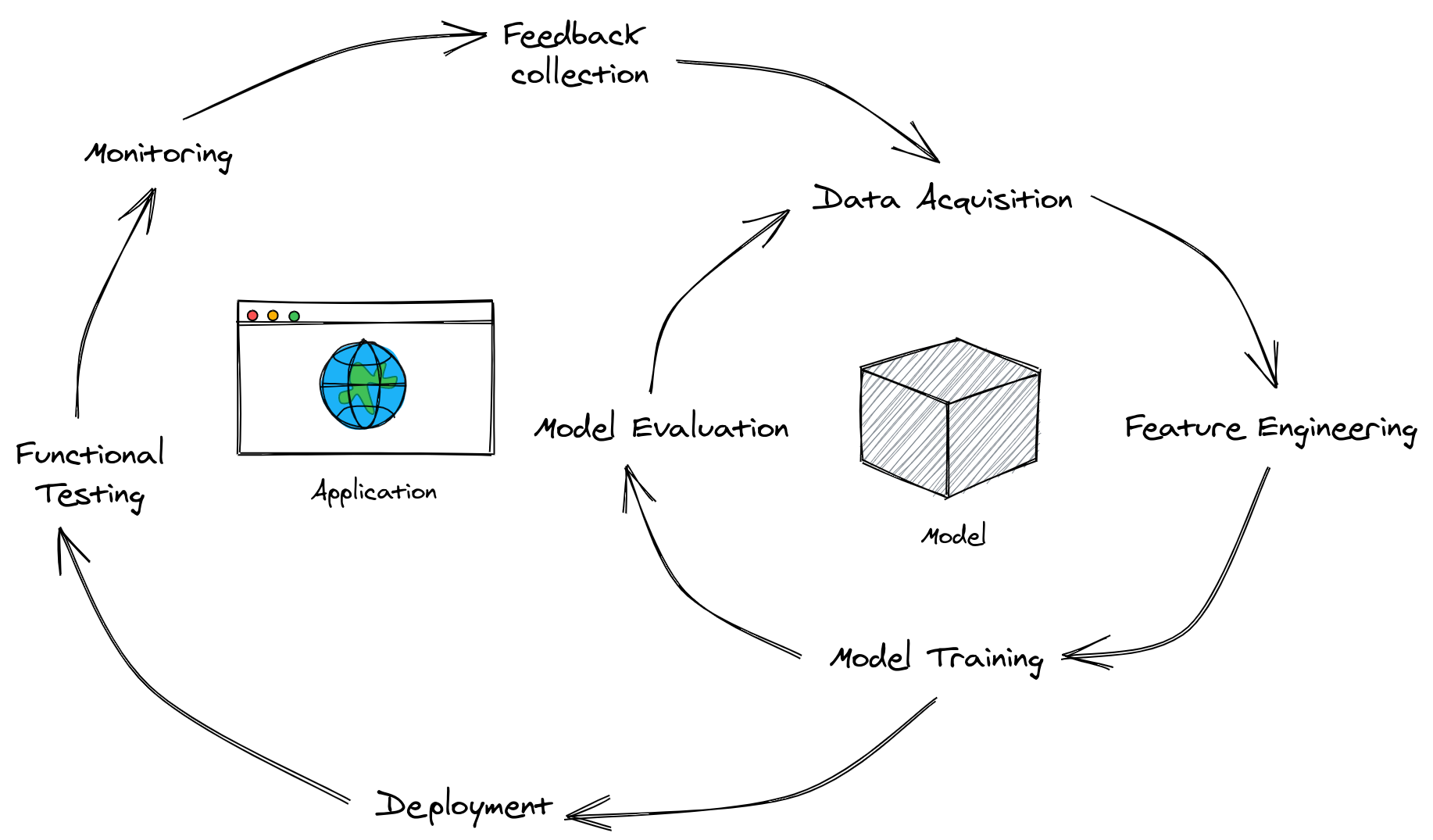 Navigating The Mlops Tooling Landscape Part 2 The Ecosystem