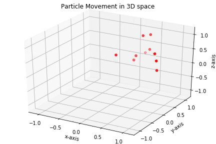 3D particle movement