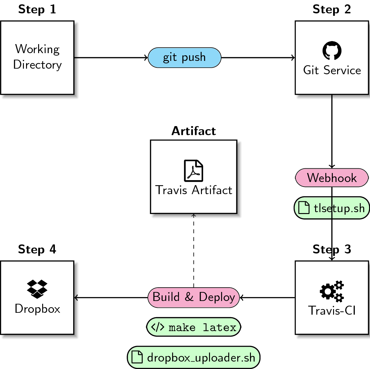 Diagram